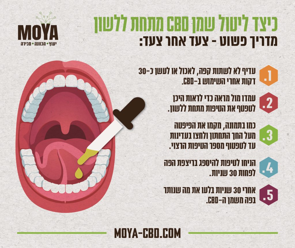 כיצד ליטול שמן CBD מתחת ללשון
